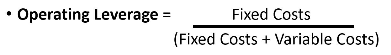 Operating Leverage Formula