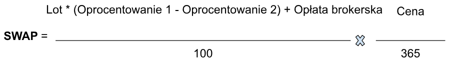 Jak obliczany jest SWAP na rynku walutowym Forex