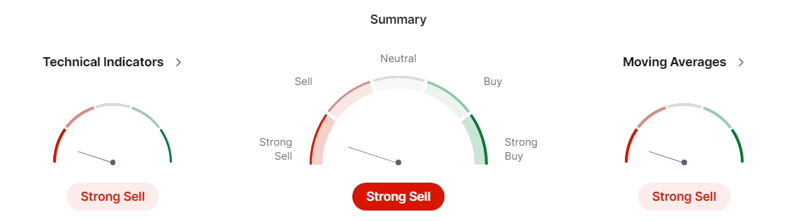 JSW stock chart displays