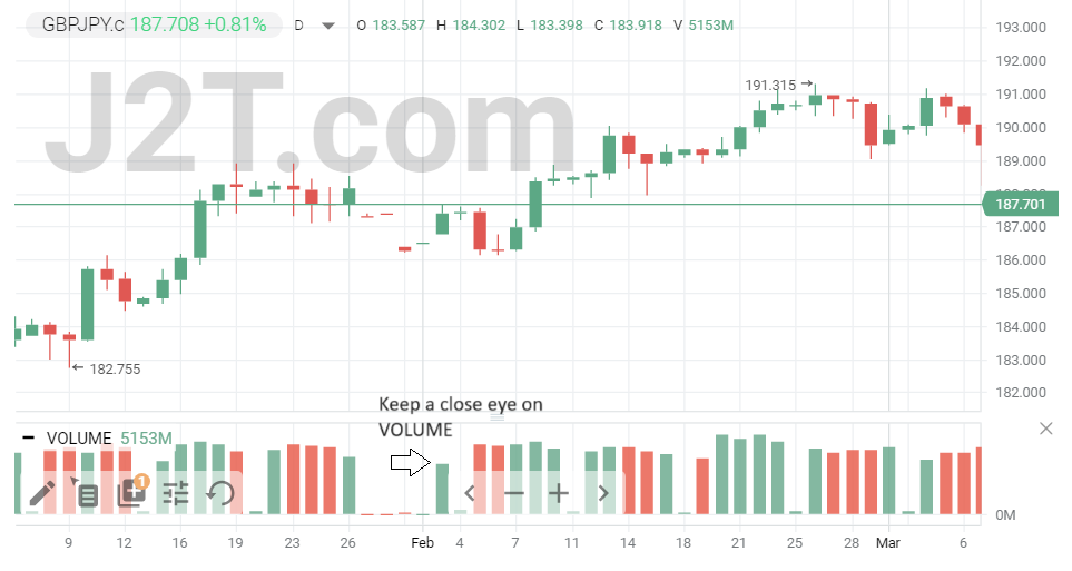 Forex Market Hours Based Strategy