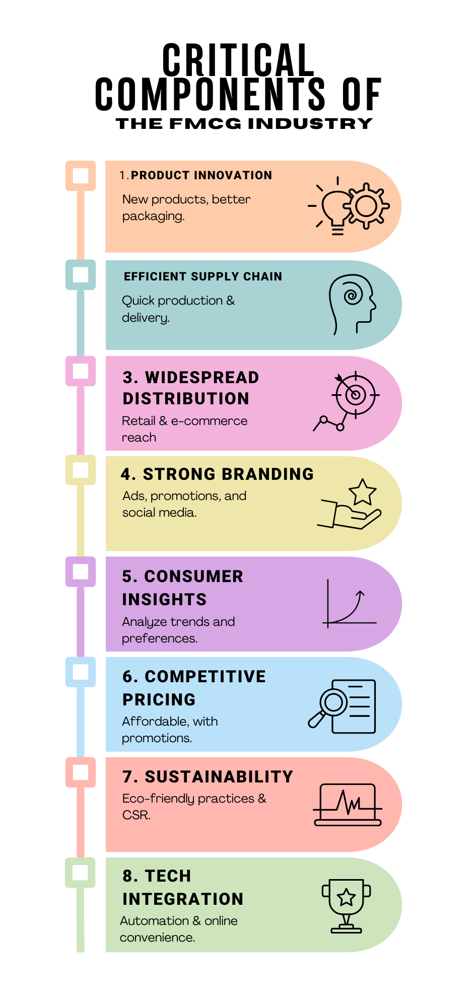 Critical Components of the FMCG Industry