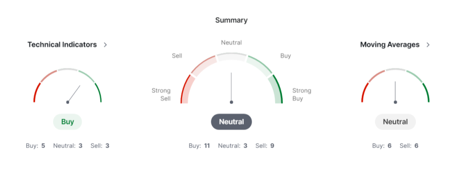 Looking at the monthly EUR/USD chart