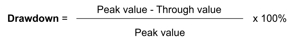 Understanding Drawdowns